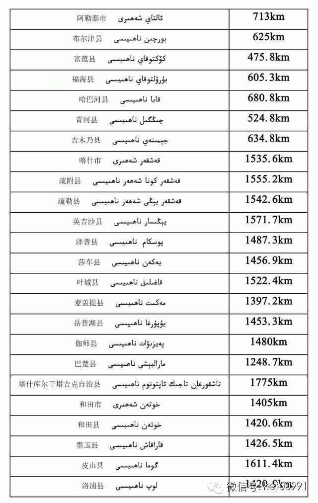 新疆各大城市之间的距离，让你知道新疆到底有多大！