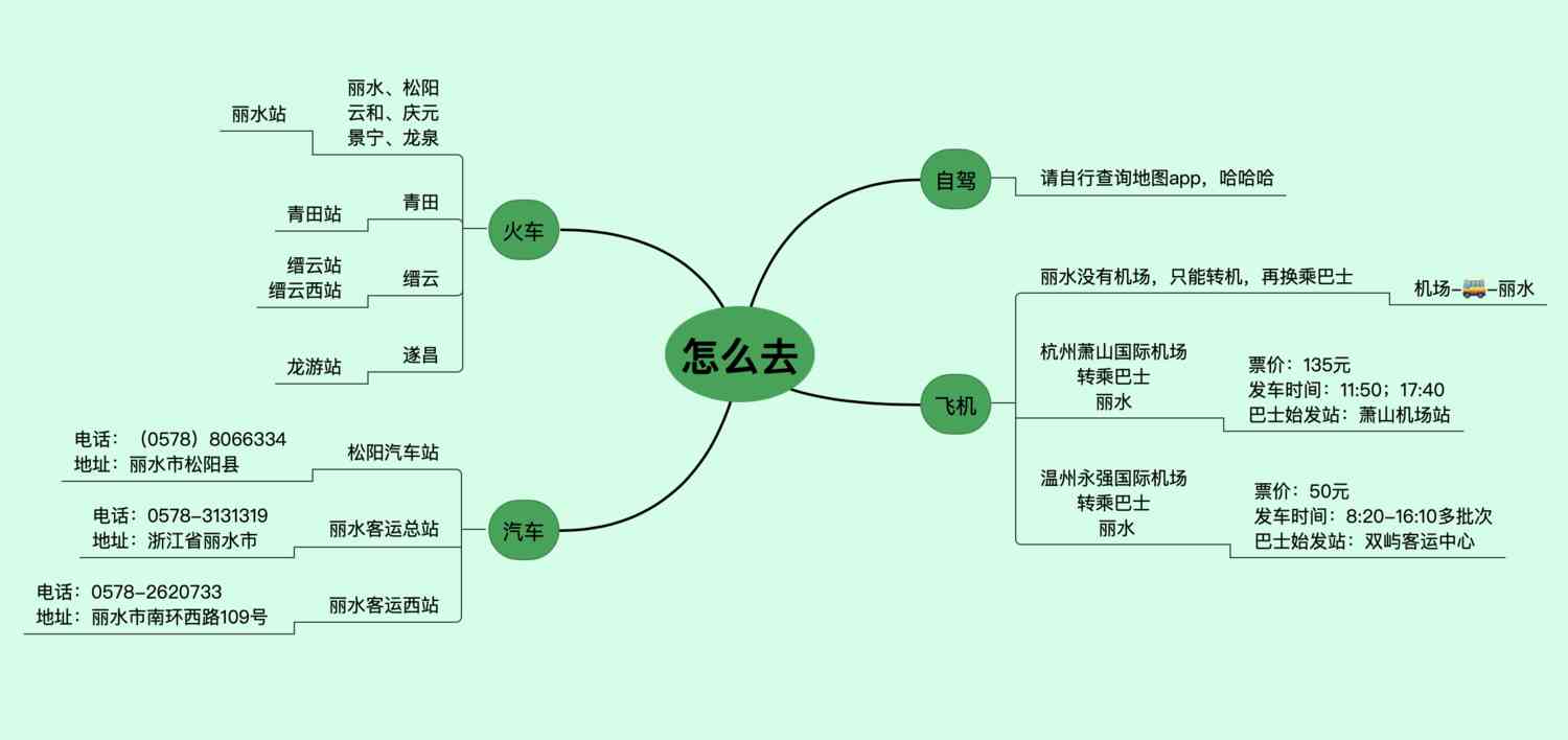 浙西南仙境丽水，交通、美食、景点攻略，干货分享！